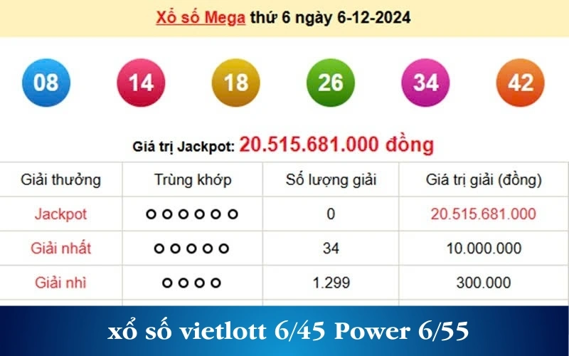 Xổ số vietlott 6/45 Power 6/55